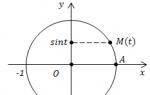 Функции y=sin x и y=cos x и их графики презентация к уроку по алгебре (10 класс) на тему